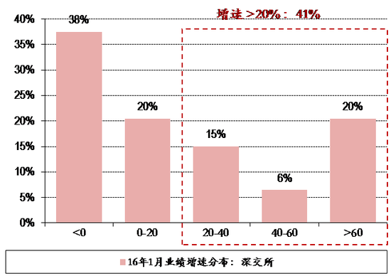 资料来源：万得, 中银证券