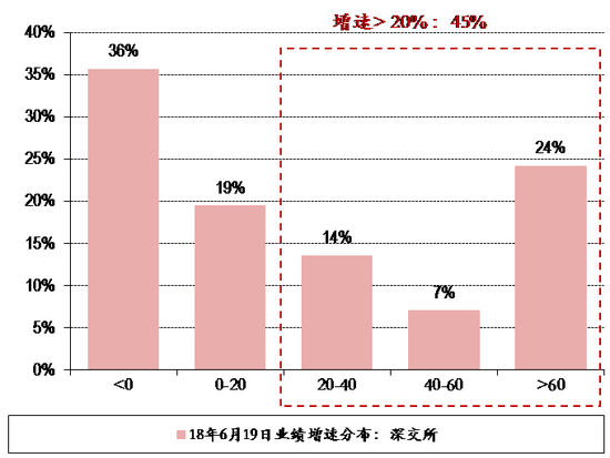 资料来源：万得， 中银证券