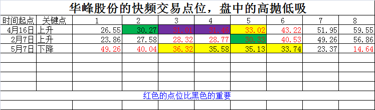 华锋0622.png