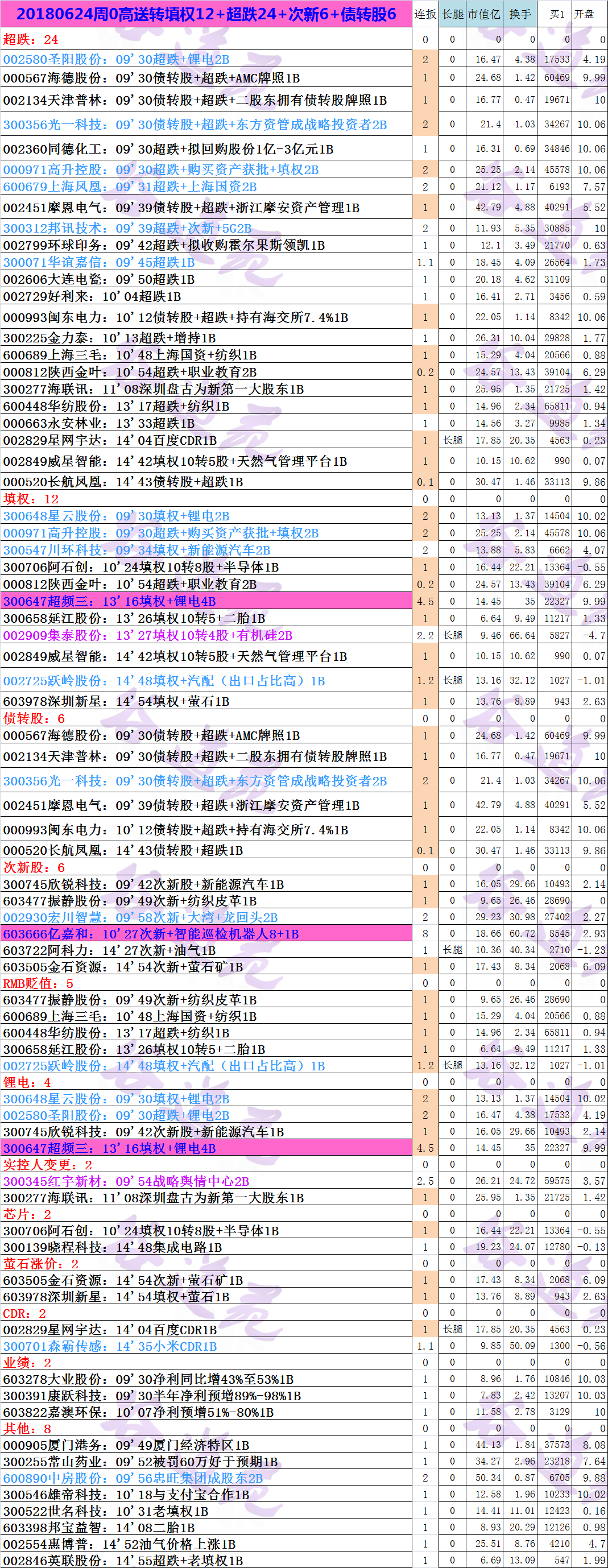 20180625周1高送转填权12+超跌24+次新6+债转股6.png