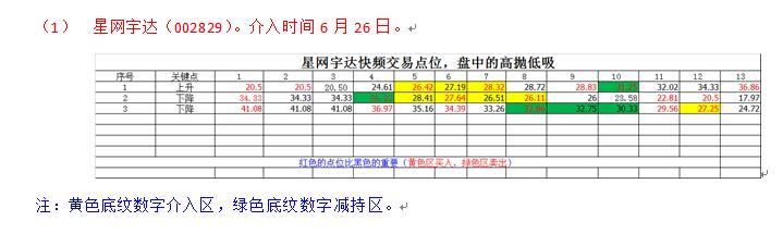 星网宇达0625.jpg