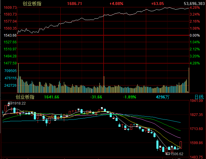 0629 创业板指数.png