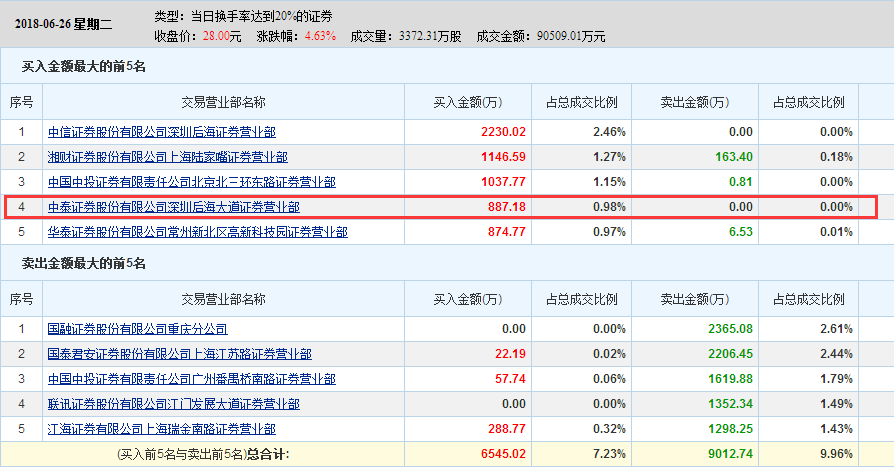 中泰证券深圳后海大道证券营业部-超频三.png