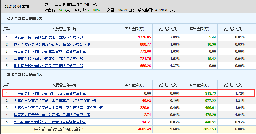 中泰证券深圳后海大道证券营业部-宏川智慧.png