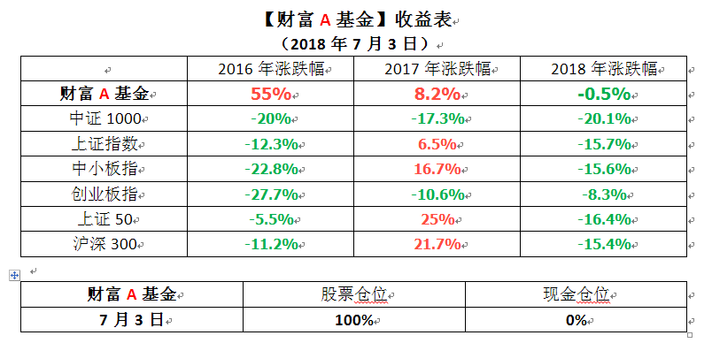 搜狗截图18年07月03日1629_1.png