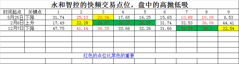 永和智控0708.png