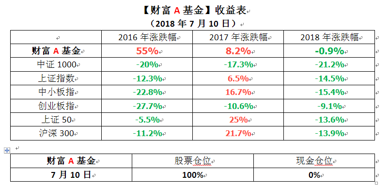 搜狗截图18年07月10日1535_1.png