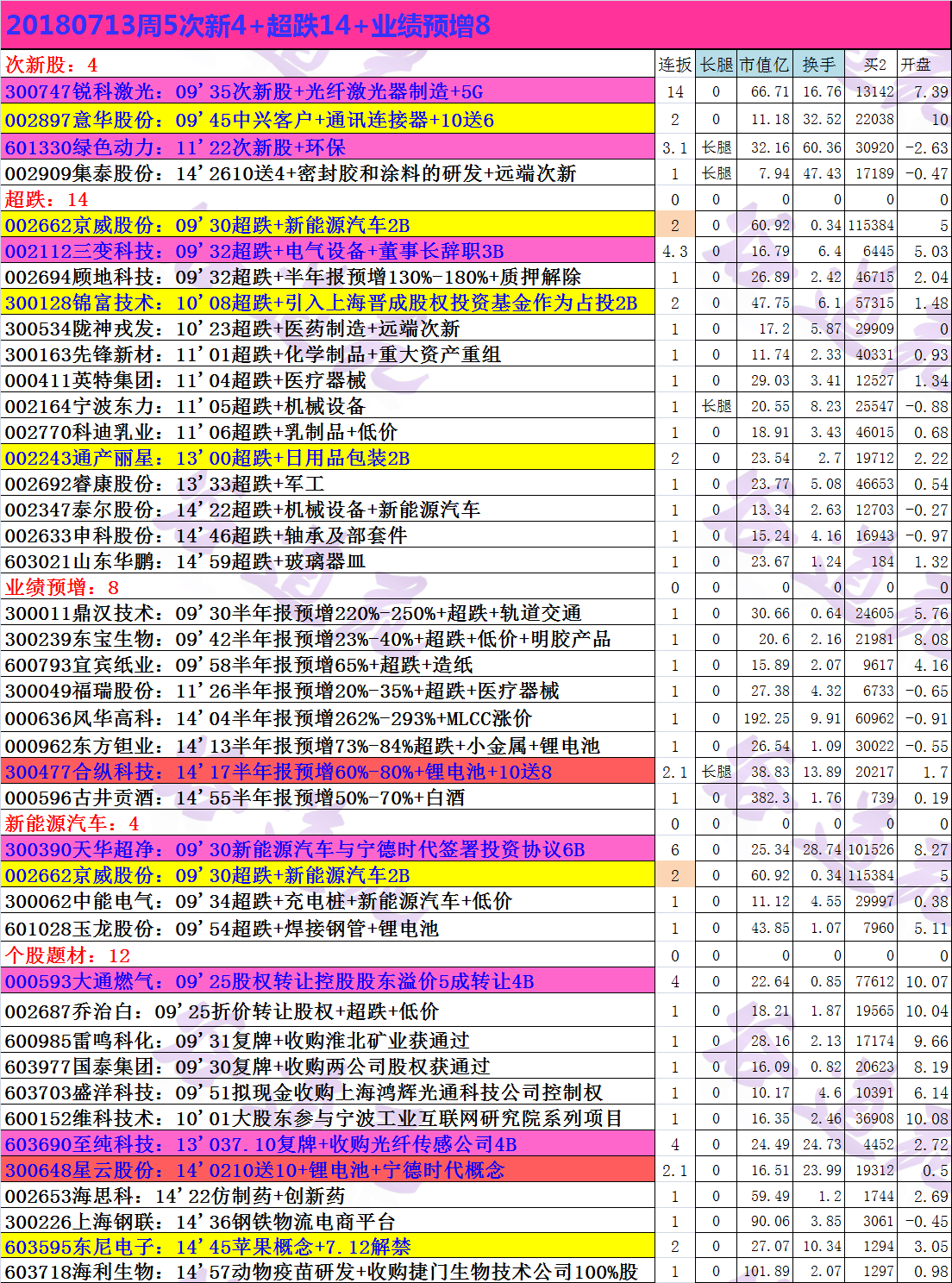 20180713周5次新4+超跌14+业绩预增8.png