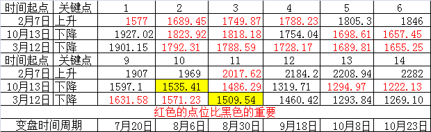 0731创业板.png