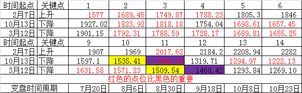 创业板0802.png