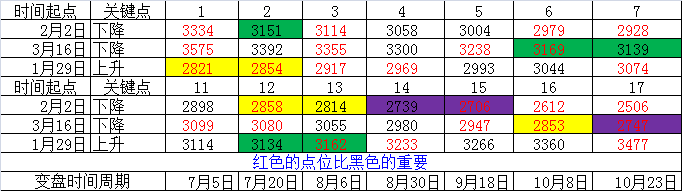 大盘0802.png