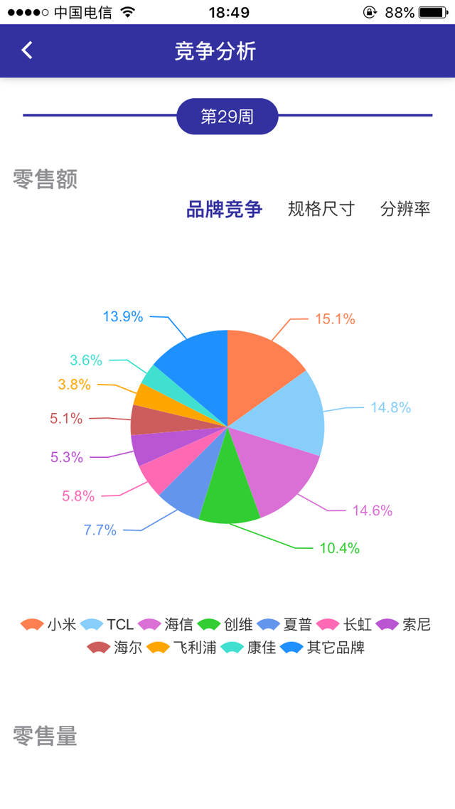 叫好不叫座的京东方，真的是一只好股票吗？