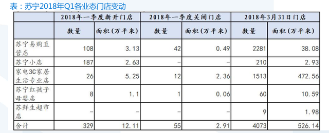 搭上了互联网末班车的苏宁易购，迎来了第二春