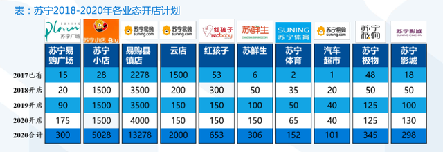 搭上了互联网末班车的苏宁易购，迎来了第二春