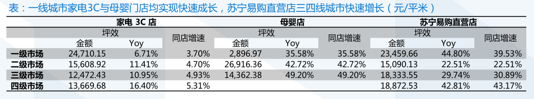 搭上了互联网末班车的苏宁易购，迎来了第二春