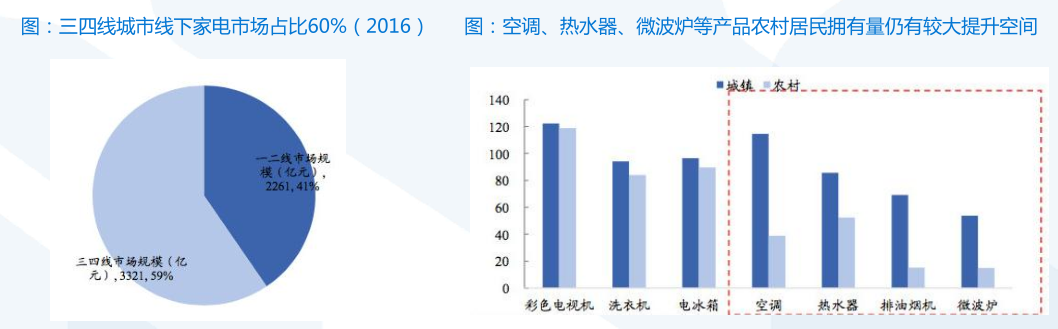 搭上了互联网末班车的苏宁易购，迎来了第二春