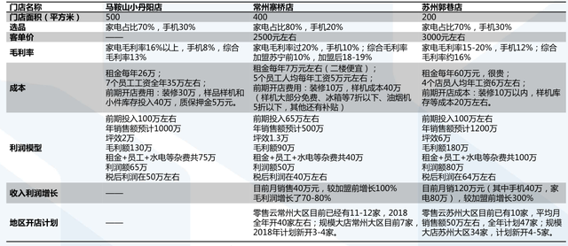 搭上了互联网末班车的苏宁易购，迎来了第二春