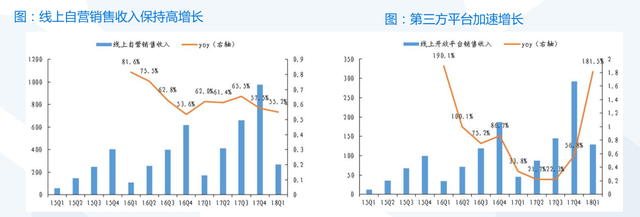 搭上了互联网末班车的苏宁易购，迎来了第二春