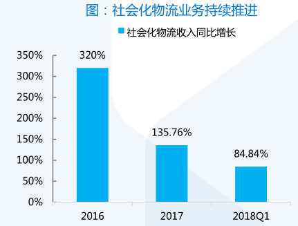 搭上了互联网末班车的苏宁易购，迎来了第二春