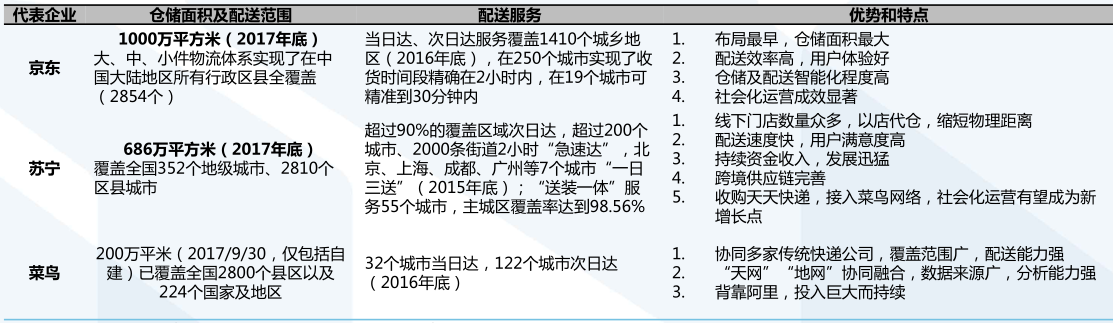 搭上了互联网末班车的苏宁易购，迎来了第二春