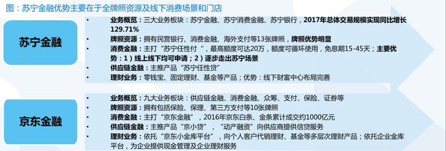 搭上了互联网末班车的苏宁易购，迎来了第二春