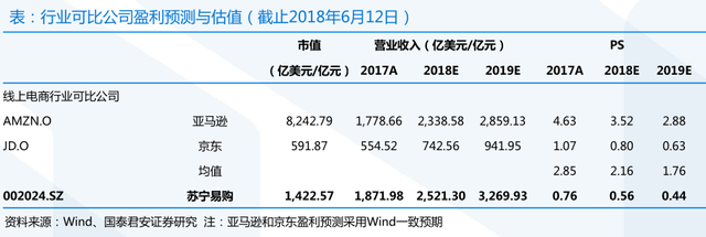 搭上了互联网末班车的苏宁易购，迎来了第二春