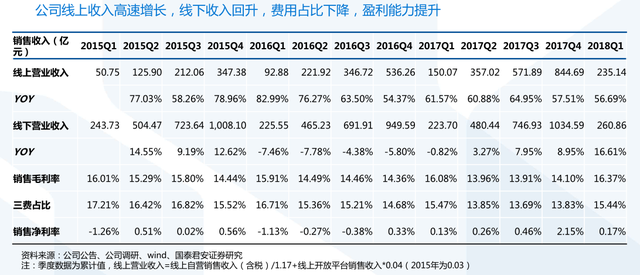 搭上了互联网末班车的苏宁易购，迎来了第二春