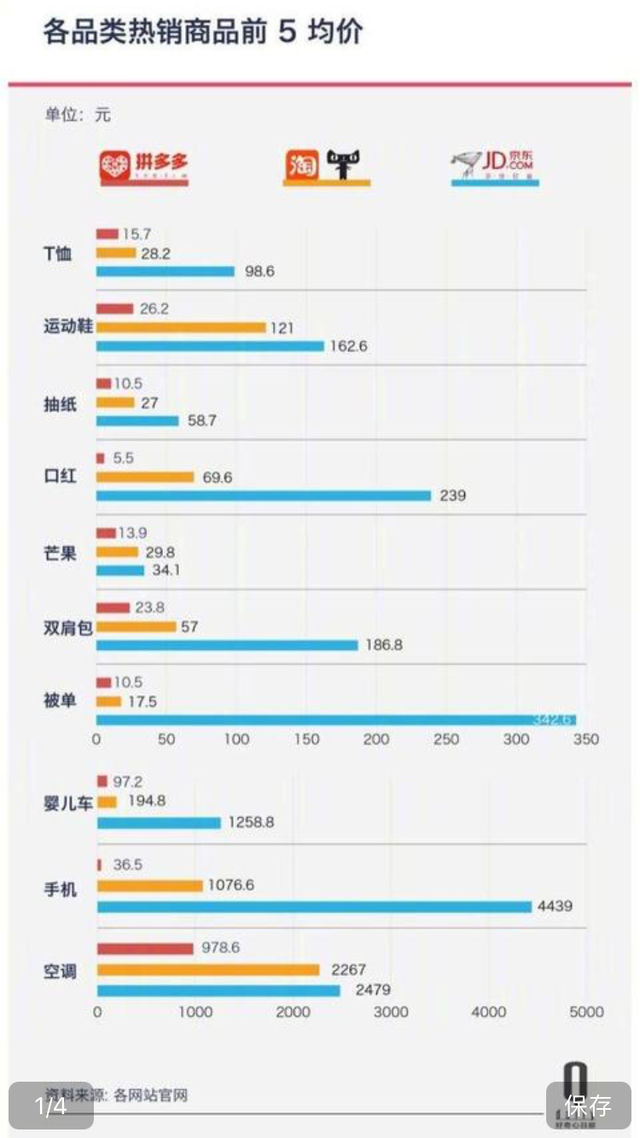 拼多多的争议，反映我们真的穷了吗