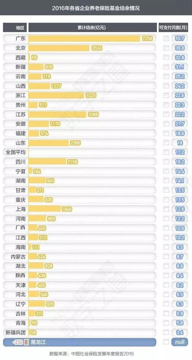 从长生疫苗案窥视东北