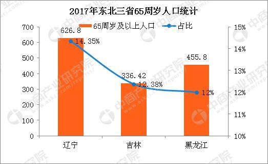 从长生疫苗案窥视东北