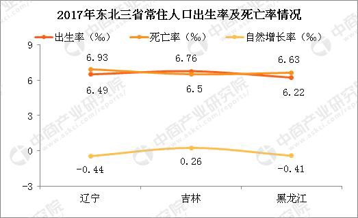 从长生疫苗案窥视东北