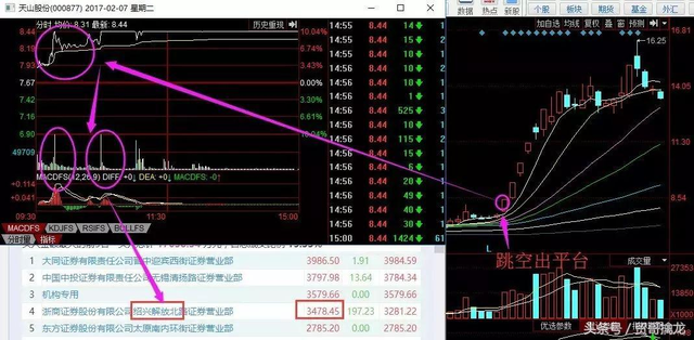 八年赚一万倍”的股神“赵老哥”：股票是最简单的东西