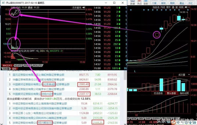 八年赚一万倍”的股神“赵老哥”：股票是最简单的东西