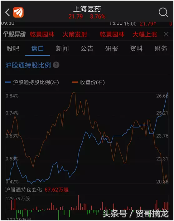 外资单天54亿凶猛抄底，这一次反弹能不能持续？