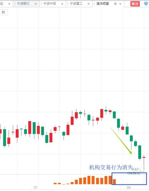 本周热点事件汇总及影响解读