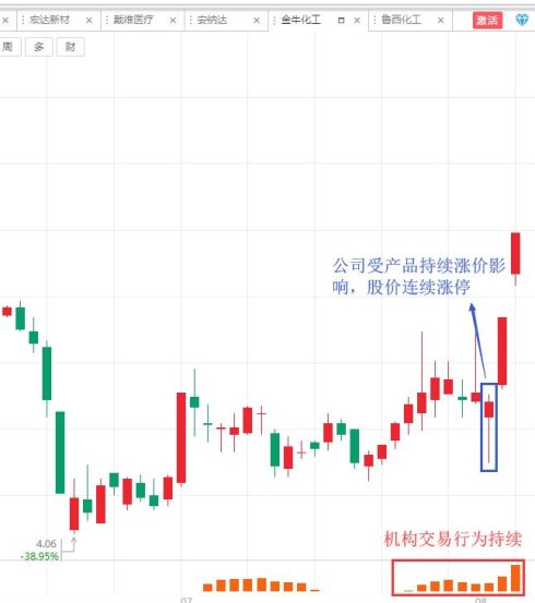 本周热点事件汇总及影响解读