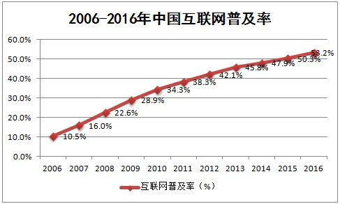 四面楚歌的新东方在线终于上市，迟暮之年尚能饭否？