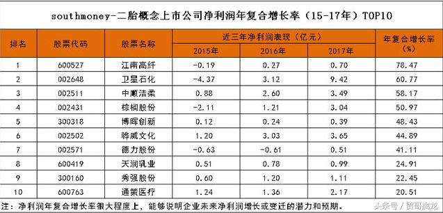 本周：科技大风刮起，扶摇而上九万里！这些名单先收好！（名单）