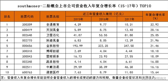 本周：科技大风刮起，扶摇而上九万里！这些名单先收好！（名单）