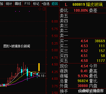 会是下个新龙头吗——603706东方环宇