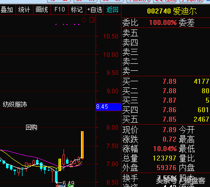 会是下个新龙头吗——603706东方环宇