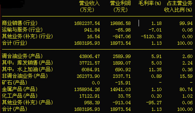 油气改革第一黑马股，回购1.4个亿，可能迎来井喷式上涨！