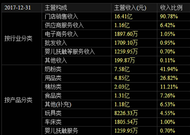 二胎概念股风起云涌，这些股票有业绩支撑，股民可以关注（附股）
