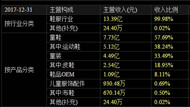 二胎概念股风起云涌，这些股票有业绩支撑，股民可以关注（附股）