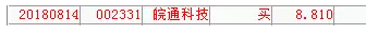 815皖通科技.png