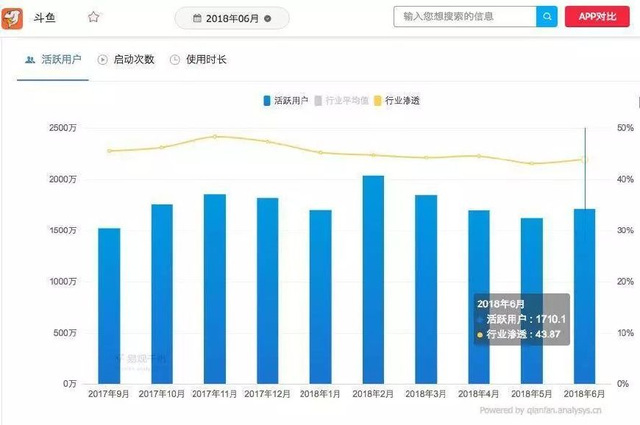 陈一发事件反应，价值观缺失的斗鱼可能已深陷泥潭