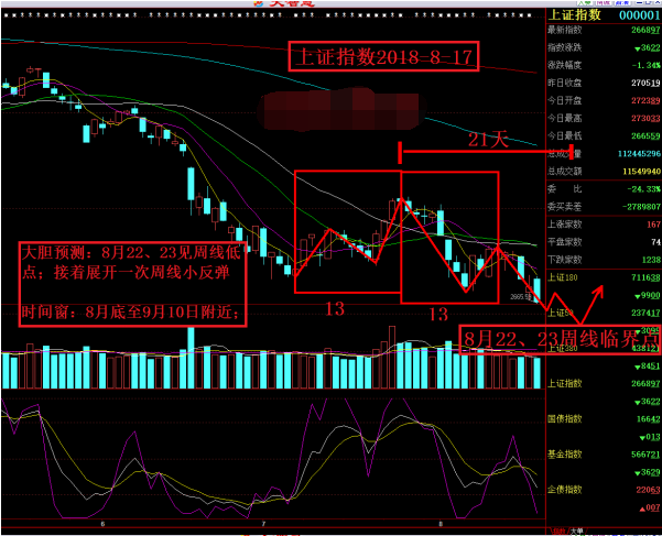 下周大盘操作策略！（8.19）