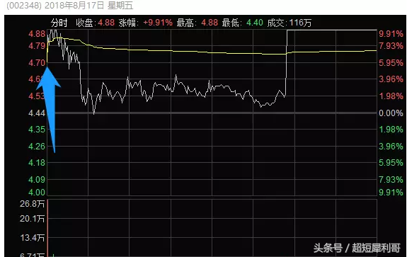 顶级游资动向：仅剩两个连板！大佬们开始流行跌停板锁仓了？