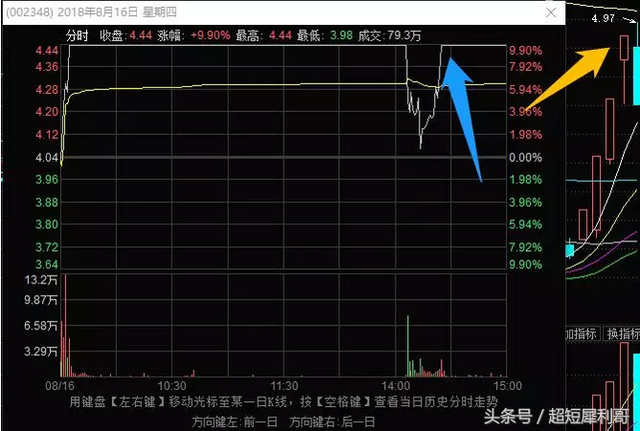 顶级游资动向：仅剩两个连板！大佬们开始流行跌停板锁仓了？