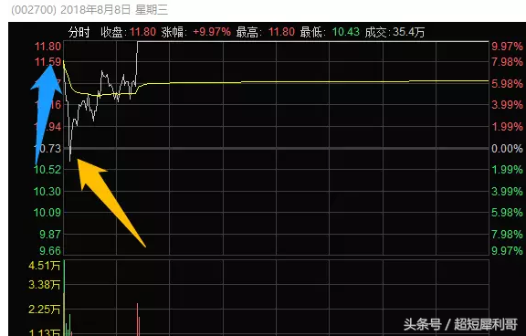 顶级游资动向：仅剩两个连板！大佬们开始流行跌停板锁仓了？